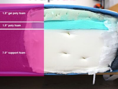 Bear Original Material Layers