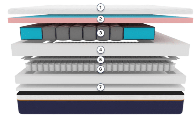 Isense Material Layers
