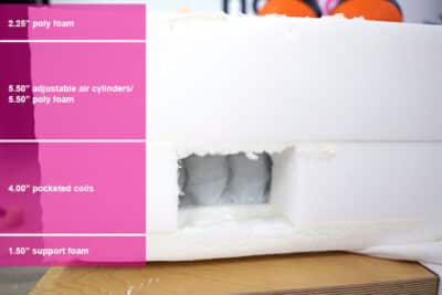 Isense Premier Hybrid Material Layers