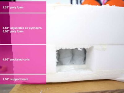 Isense Premier Hybrid Material Layers