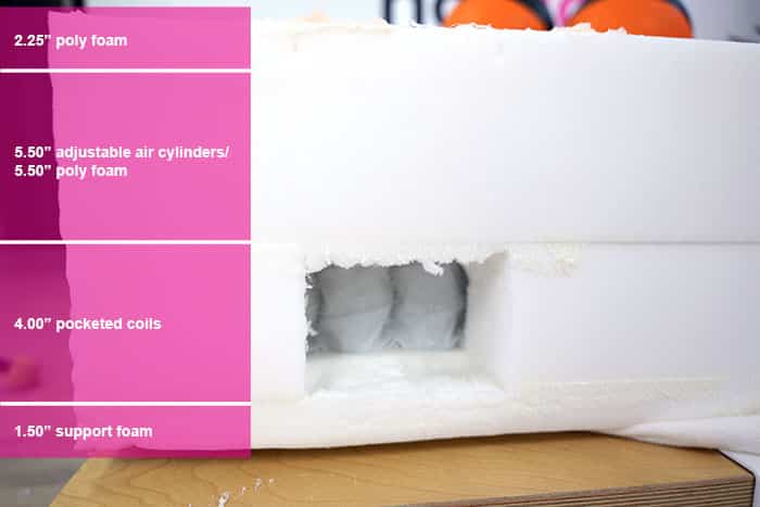 Isense Premier Hybrid Material Layers