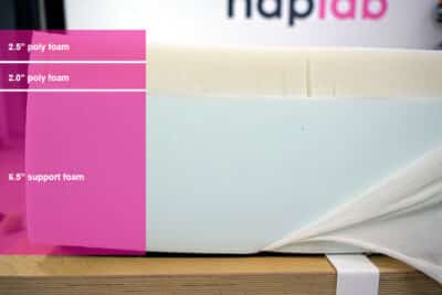 Polysleep Aura Material Layers