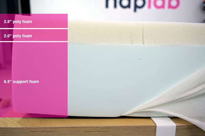 Polysleep Aura Material Layers