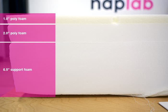 Polysleep Origin Material Layers