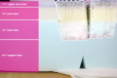 Polysleep Zephyer Material Layers