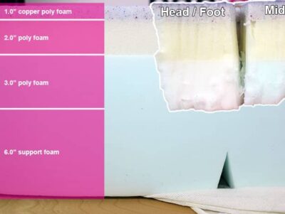 Polysleep Zephyer Material Layers