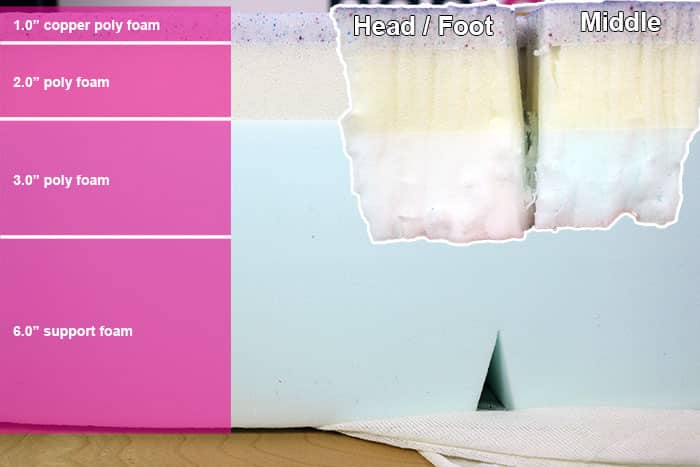 Polysleep Zephyr Material Layers