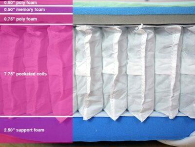 Emma Hybrid Comfort Material Layers