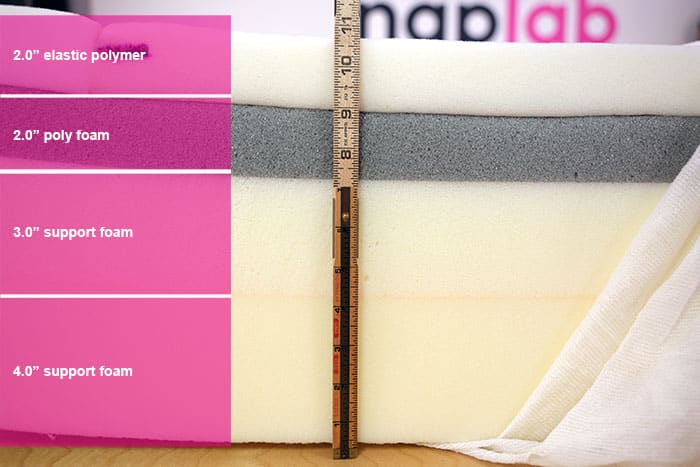 Purple Plus Material Layers