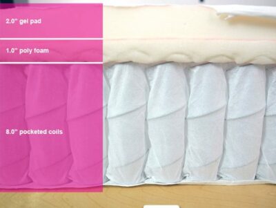 Purple Restore Material Layers Purple Restore Material Layers