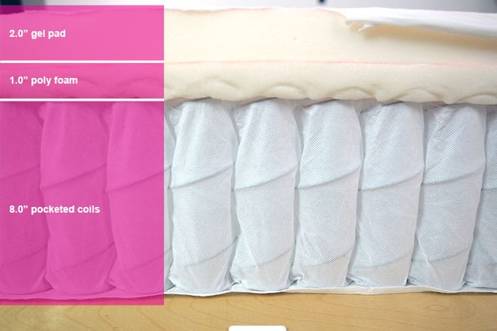 Purple Restore Material Layers