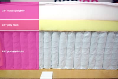 Purple Restore Plus Material Layers