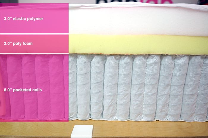 Purple Restore Plus Material Layers Purple Restore Plus Material Layers