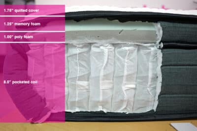 Sweetnight Twilight Material Layers Sweetnight Twilight Material Layers