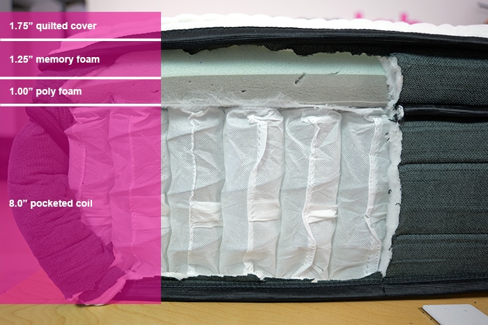 Sweetnight Twilight Material Layers