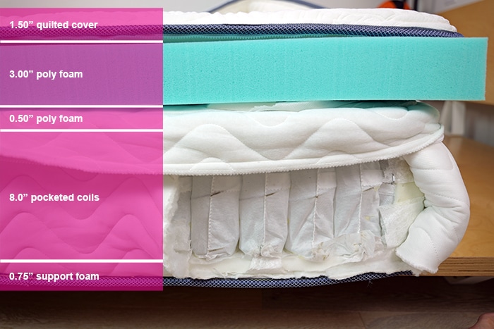 Dlx Premier Hybrid Material Layers