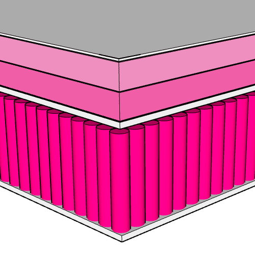 Hybrid Mattress Type