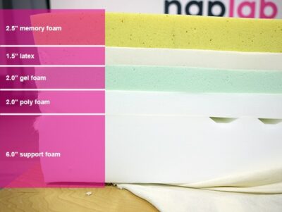 Helix Plus Material Layers Helix Plus Material Layers