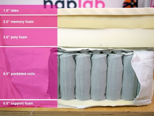 Ashley Sleep Align Latex Hybrid Material Layers