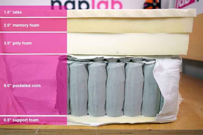 Ashley Sleep Align Latex Hybrid Material Layers