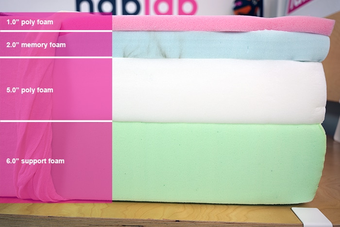 Ashley Sleep Gruve Memory Foam 2023 Material Layers