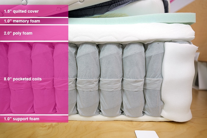 Ashley Sleep Gruve Plush Material Layers Ashley Sleep Gruve Plush Material Layers