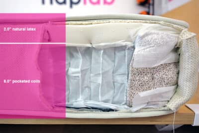 Ecosleep 2023 Material Layers