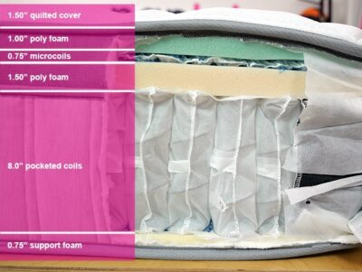 Leesa Legend Chill Material Layers