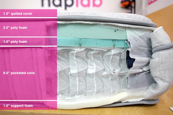 Leesa Plus Hybrid Material Layers