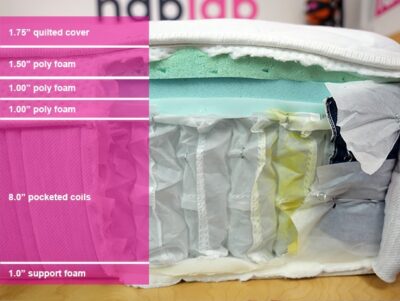 Leesa Sapira Chill Material Layers