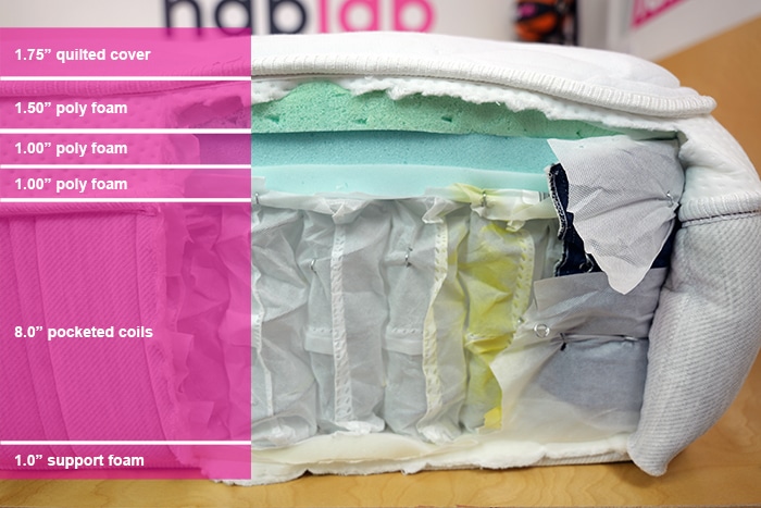 Leesa Sapira Chill Material Layers