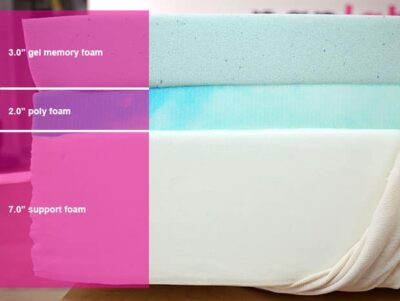 Classic Brands Cool Gel Material Layers