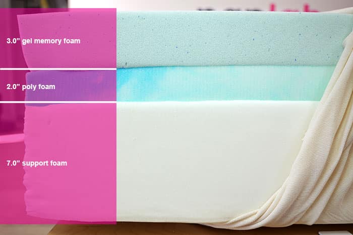 Classic Brands Cool Gel Material Layers