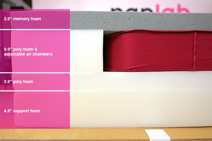 Emma Shift Material Layers