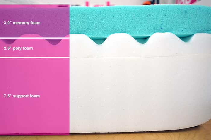 Novaform Comfortgrande Material Layers