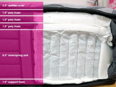 Sealy Posturepedic Plus Ridge Crest Ii Material Layers