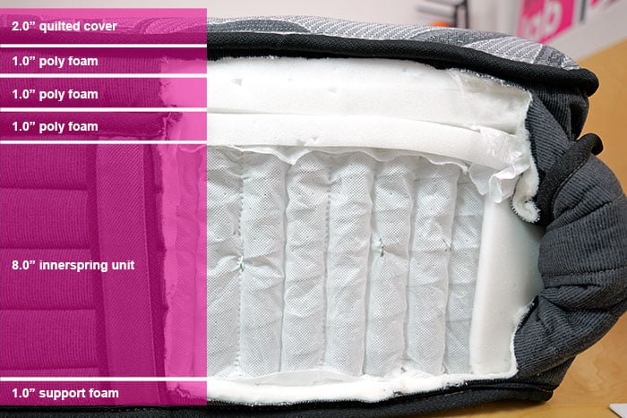 Sealy Posturepedic Plus Ridge Crest Ii Material Layers