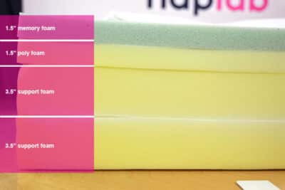 Lull Original Material Layers