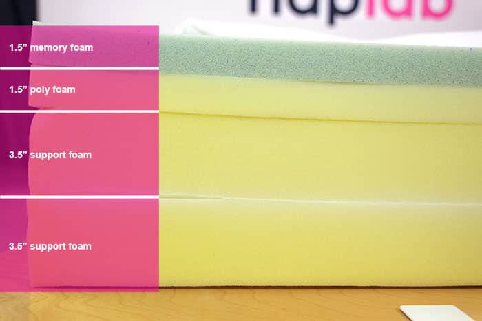 Lull Original Material Layers