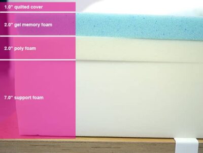 Lull Original Premium Material Layers