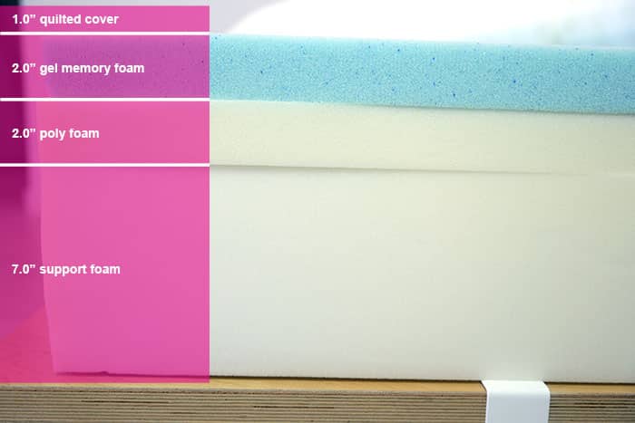 Lull Original Premium Material Layers