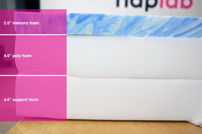 Sealy Cocoon Material Layers