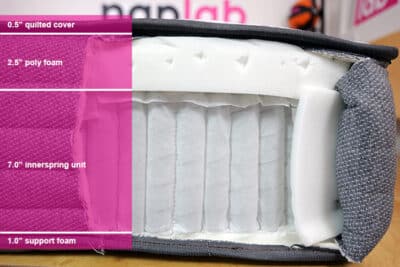 Sealy Posturepedic Carver Material Layers