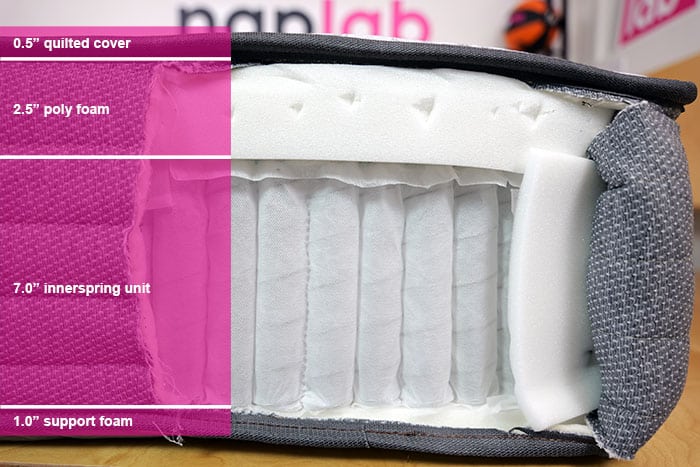 Sealy Posturepedic Carver Material Layers Sealy Posturepedic Carver Material Layers