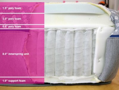 Sealy Posturepedic Hybrid Material Layers