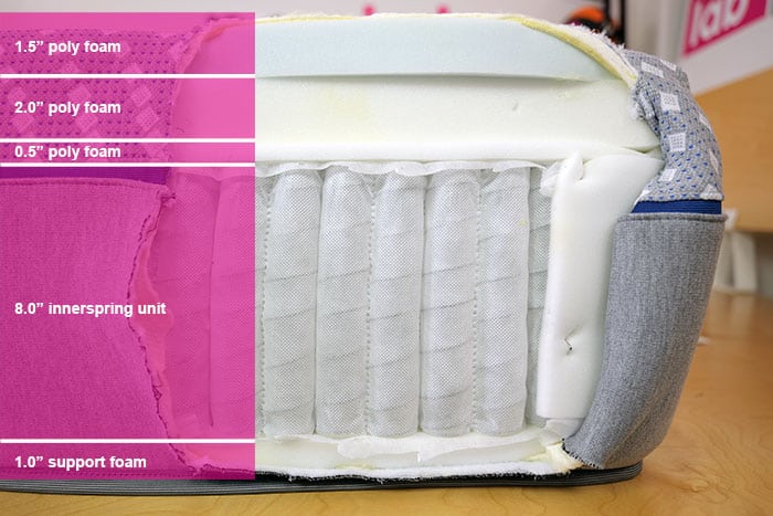 Sealy Posturepedic Hybrid Material Layers
