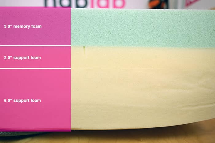 Zinus Green Tea Material Layers Zinus Green Tea Material Layers