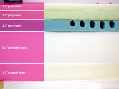 Casper Dream Max Hybrid Material Layers