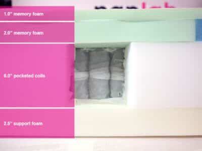 Casper Snow Hybrid 2024 Material Layers