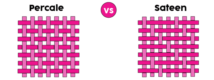 Percale Vs Sateen